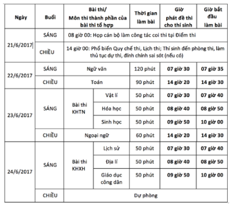 Thi THPT Quốc gia: Ít thí sinh ở TP Hồ Chí Minh phải điều chỉnh thông tin ảnh 3
